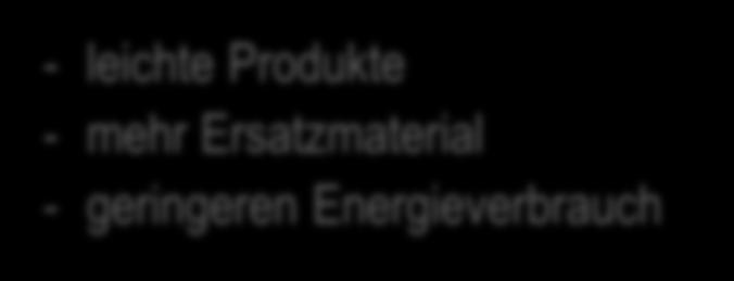 Fazit zur ENERGIEEINSPARUNG - leichte Produkte - mehr Ersatzmaterial -