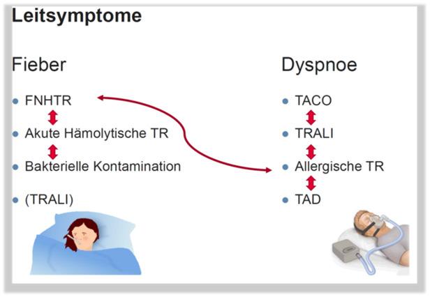 Melderate Transfusionsreaktionen?