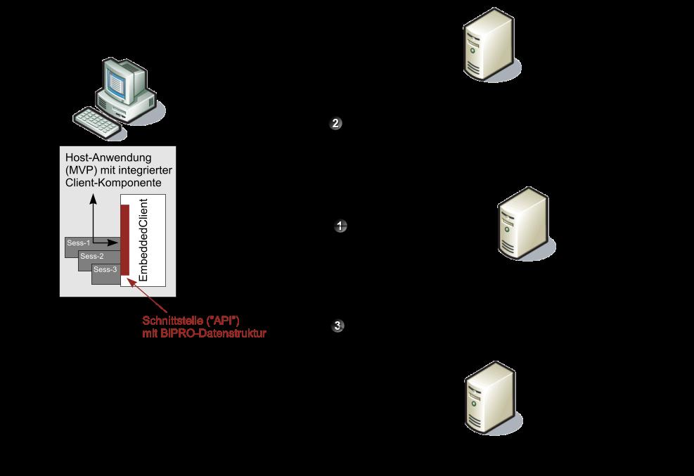 Integration (2) -