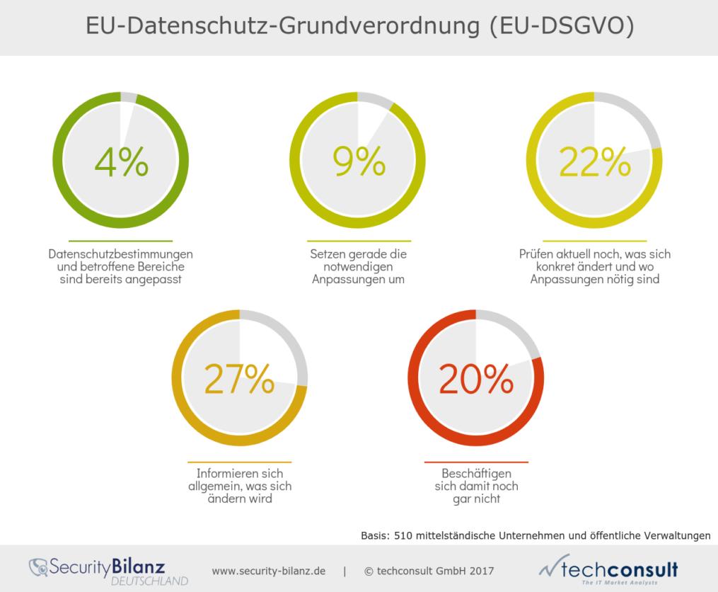 25 Mai noch 79 Tage http://www.techconsult.