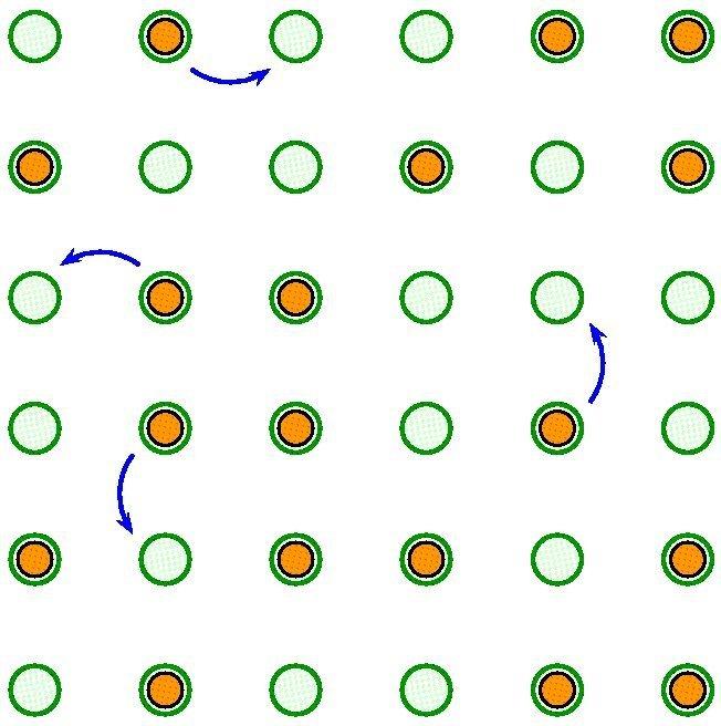 A bb. 2: Ein Gittersystem. Die Teilchen (orange) können von Gitterpunkt zu Gitterpunkt (grün) springen.