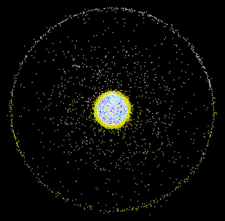 USSTRATCOM Space Surveillance Network (SSN) davon nur etwa 7% aktive