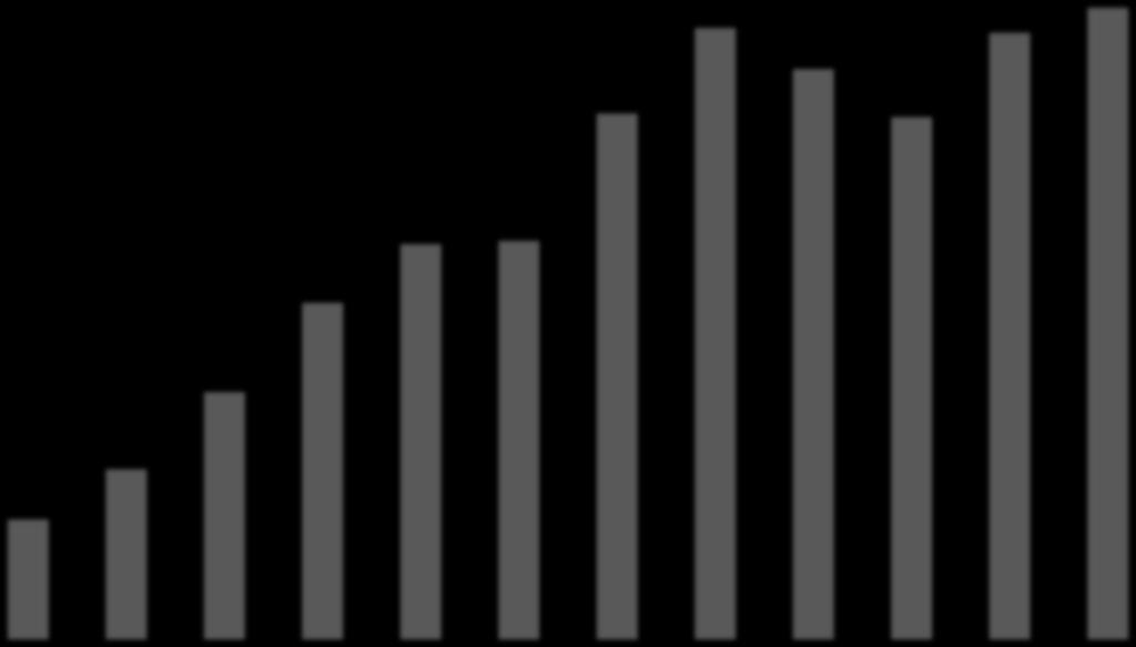 Investitionen der Länder in Mrd. US $ gesamte Investitionen in Mrd.