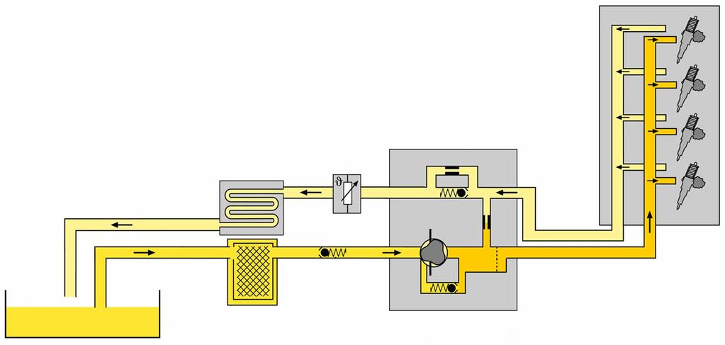 UIS 1.9 l TDI - Kraftstoffsystem 6 UIS = Unit Injektor System 3 4 5 2 1 12 11 7 10 9 8 1. Kraftstofftank 2. Kraftstoffkühler 3.