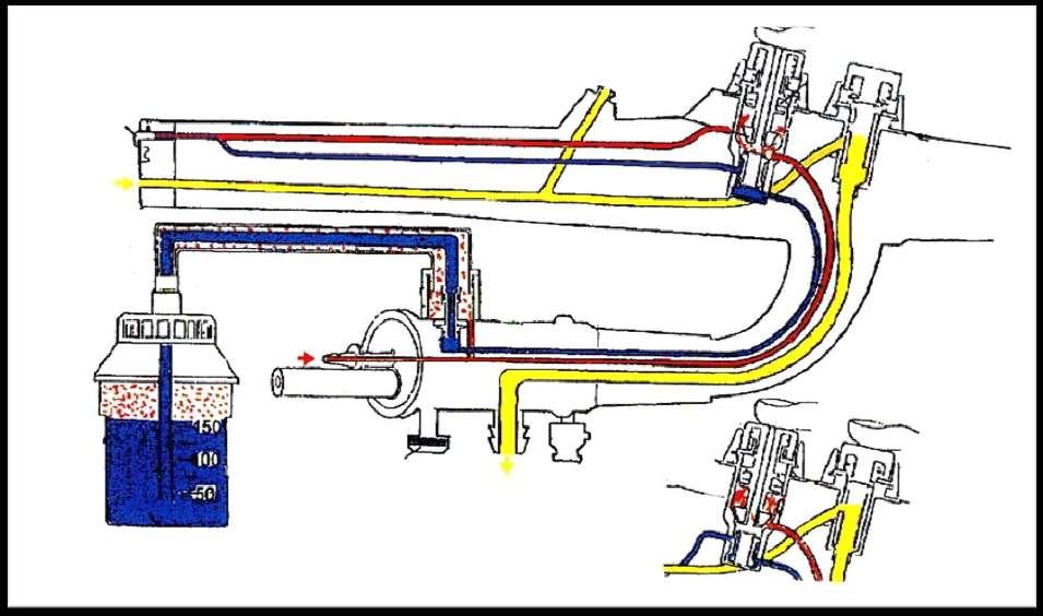 2. Kanalsystem - Allgemein Luft- Wasserdüse Luftkanal Wasserkanal Luft- Wasserventil Absaugventi l Luftleitrohr Biopsiekanal / Arbeitskanal