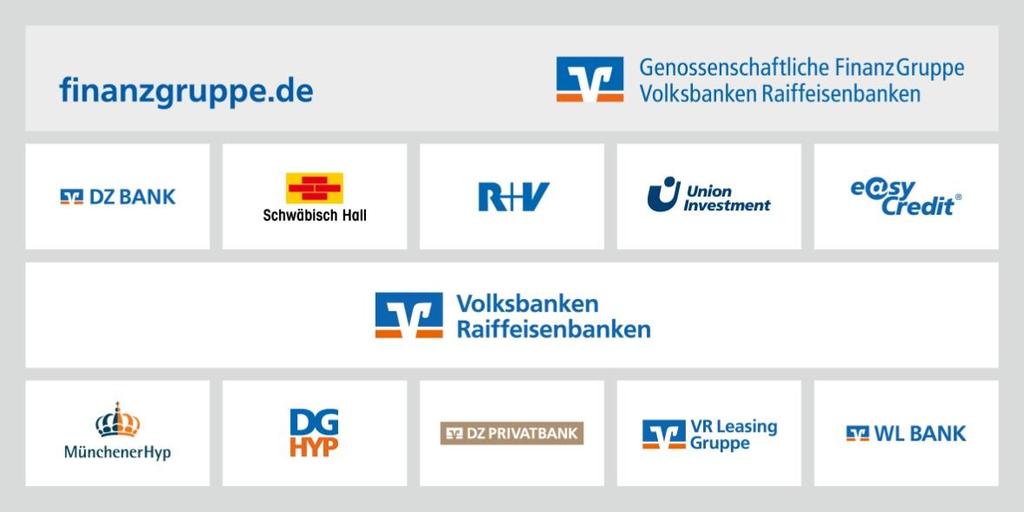 Die Genossenschaftliche FinanzGruppe Volksbanken Raiffeisenbanken, Stand: 31.12.2016* Bilanzsumme: ca. 1.200 Mrd.