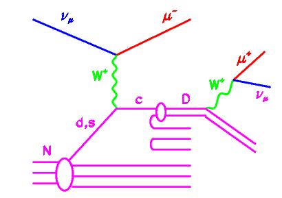 Abbildung 4.9: Charm-Hadronen aus Neutrinoerzeugung, E531 Experiment [29] Abbildung 4.
