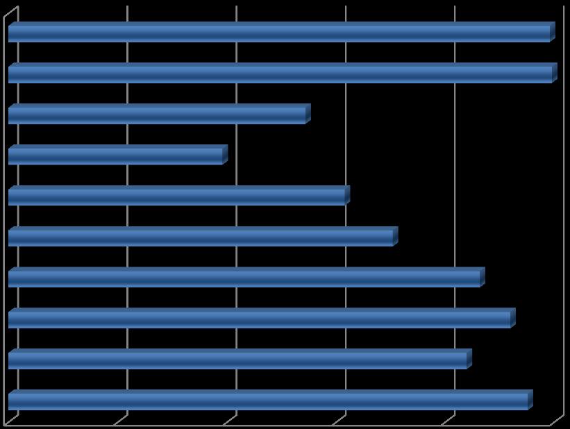 Bundesergebnisse - Stichprobenverfahren mit Datenabgleich (Seite 355 und 249 Bericht IQTIG) Übereinstimmungsraten der DEK-Datenfelder (DF 6) Geburtsdatum (DF 11) Entlassungsgrund (DF 13)