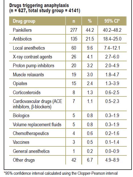 Penicillin/Cephalosporin Worm M, Koehli A et al, Triggers and treatment of