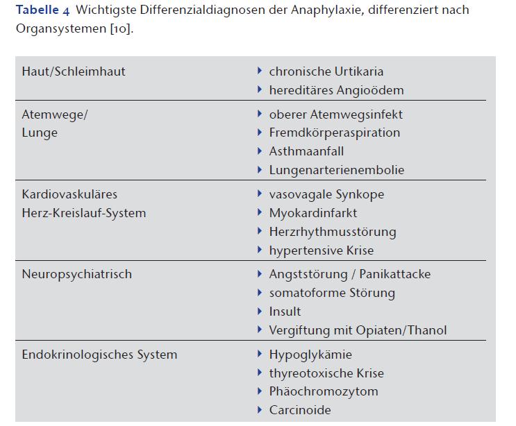 A. Werner-Busse, M. Worm et al.