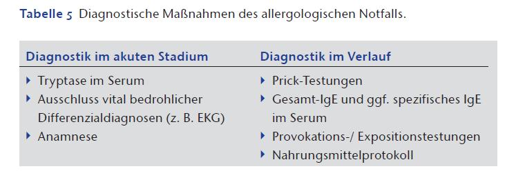 Diagnostik Frühestens 4 Wochen nach Ereignis A. Werner-Busse, M.