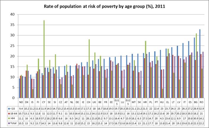 ilc_peps01); Statistics in Focus 4/2013; PDF & own calculations * EU-27 Eurostat Schätzung, IE: