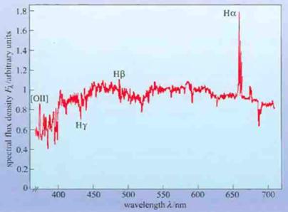 Optische Spektren Sternspektren addieren sich zu Galaxienspektrum Linien verschwimmen da 1) verschiedene Sterne haben verschiedene Linien 2)