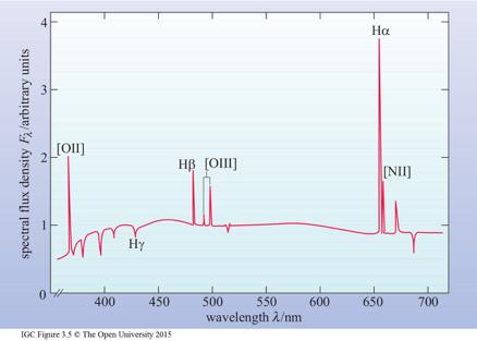 hohen Dichten durch Kollisionen zerstört werden, vor spontaner Emission Ellipsen: kontinuierliches Spektrum mit Absorptionslinien - keine