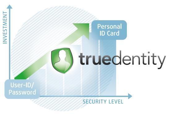 truedentity truedentity Was ist truedentity? truedentity ist eine skalierbare Authentifizierungslösung für Menschen und Maschinen. Marktgrösse*? USD 4.05 Mia. global (2015). Wachstum bis 2022 USD 13.