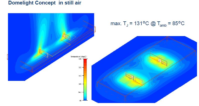 Thermische Analyse Thermische Analyse des Beleuchtungskonzepts in ruhender Luft