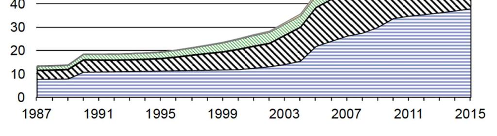Verbrauchsszenarien Quelle: Mantau (2012) Holzrohstoffbilanz