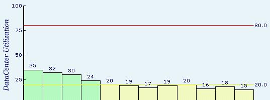 Automatisierung -