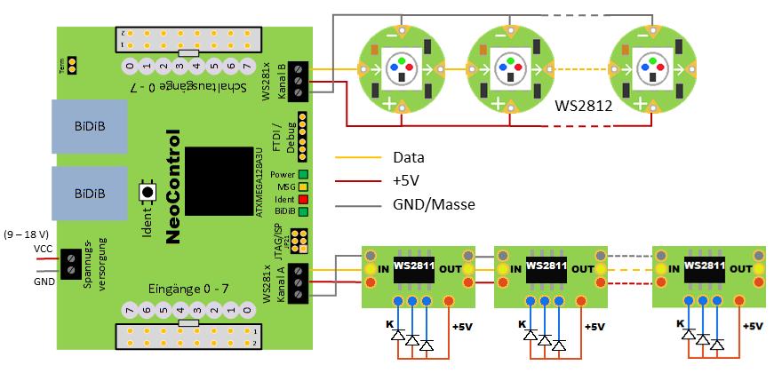 5.1.2 WS281x/SK6812RGBW an der NeoControl Datenleitung (gelb): Vom rechten Anschluss der WS281x-Anschlussklemmen, wird die Datenleitung an den IN-Port der ersten Platine angeschlossen.