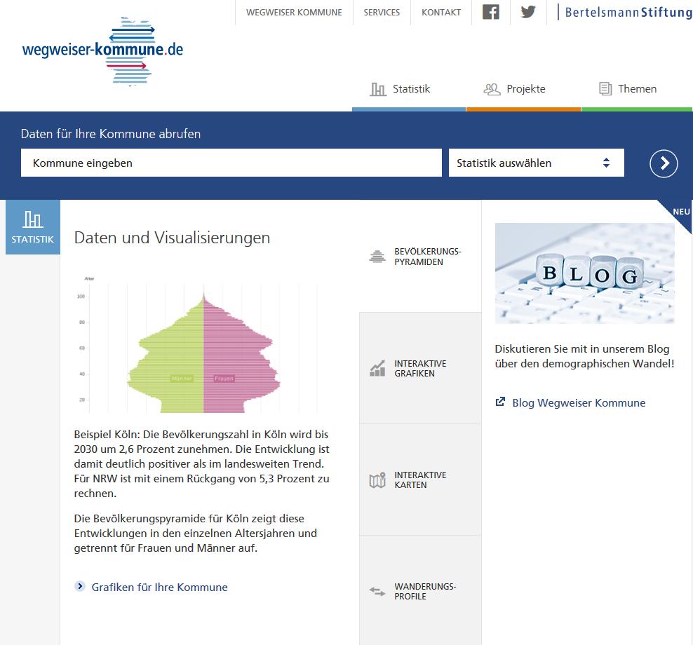 Wegweiser Kommune als Frühwarnsystem Indikatoren zum Thema Demographischer Wandel, Bildung, Finanzen, Soziale Lage und Integration Prognose-Daten