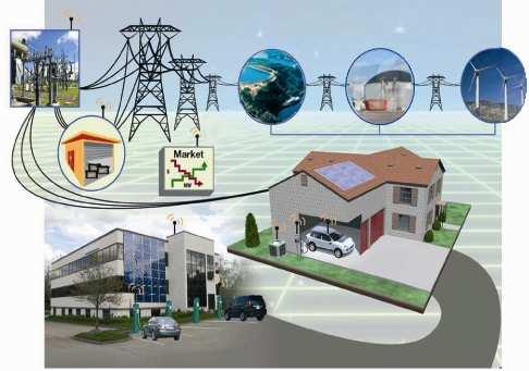 Zielsetzung Entwicklung und Erprobung von IKT-basierten Schlüsseltechnologien für eine effiziente Einführung von Elektromobilität in das Smart Grid zur Netzintegration einer hochgradig erneuerbaren
