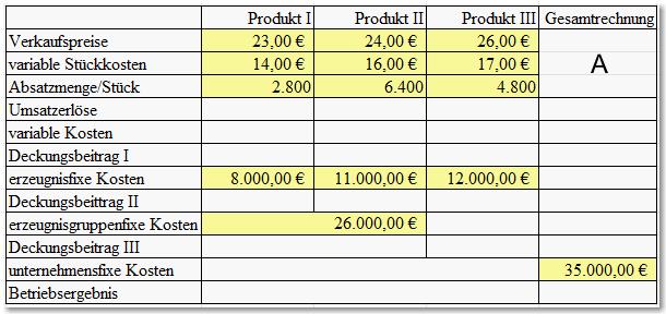 5 Preisuntergrenze Kurzfristige Preisuntergrenze (absolute Preisuntergrenze) Preis, der genau die variablen Kosten eines Kostenträgers deckt