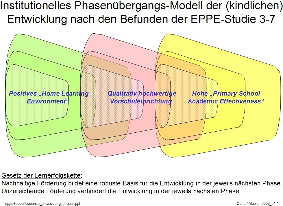 Wesentliches Ergebnis für die