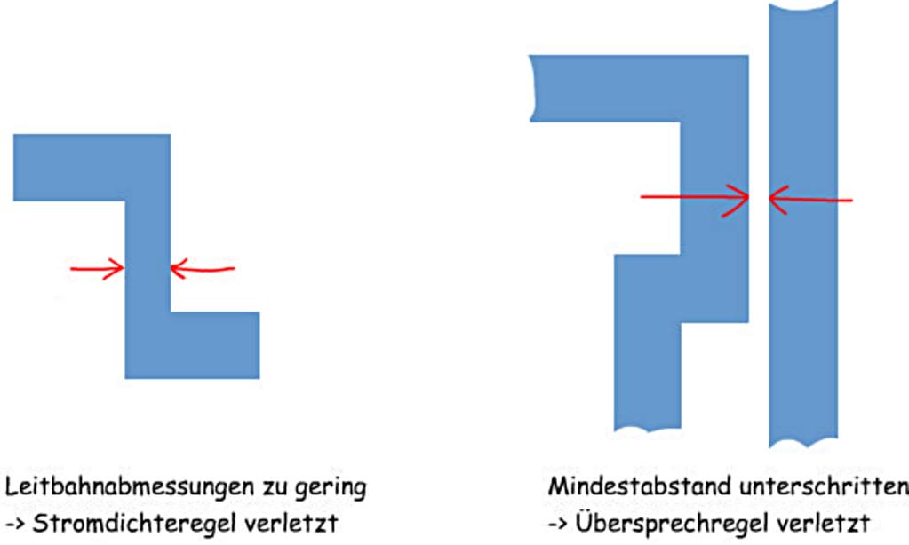 Entwurfsregeln (cont.) Gründe für Entwurfsregeln 1.