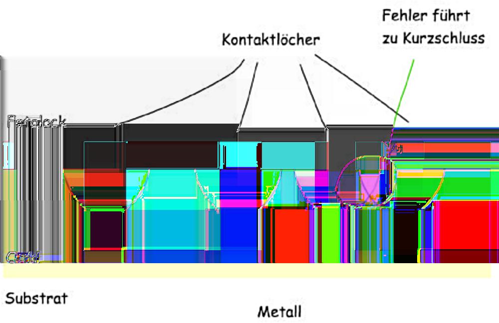 Entwurfsregeln (cont.) 2.