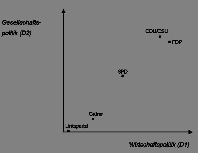 Quelle: Eric Linhart, Ampel,