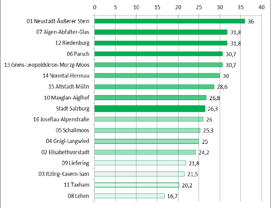 Landtagswahl 2013 Die