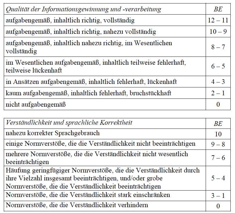 6. Textproduktion 11-12 ea