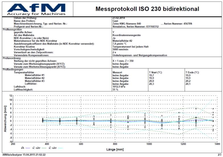 Messberichte nach ISO 230