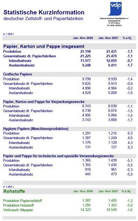 4/5 30.12.08 wenke net Statistische Zahlen zur Herstellung in Deutschland Verantwortung Papier ist kein Gut wie manches andere.