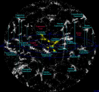 Die Lokale Gruppe ist teil eines Superhaufens: Laniakea Zentrum ist der Virgohaufen Gesamtmasse:1017 M
