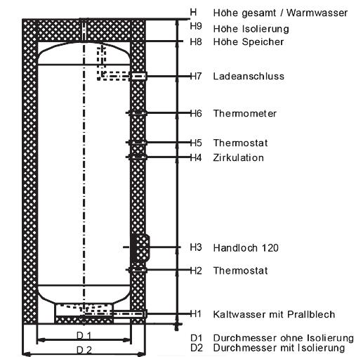 Typ LAS plus 7 Trink Warmwasserspeicher aus Edelstahl, Material.457/.4404 ÖkodesignRichtline Produktdatenblatt gemäß. Verordnung EG Nr. 84/203: umweltgerechte Gestaltung 2.