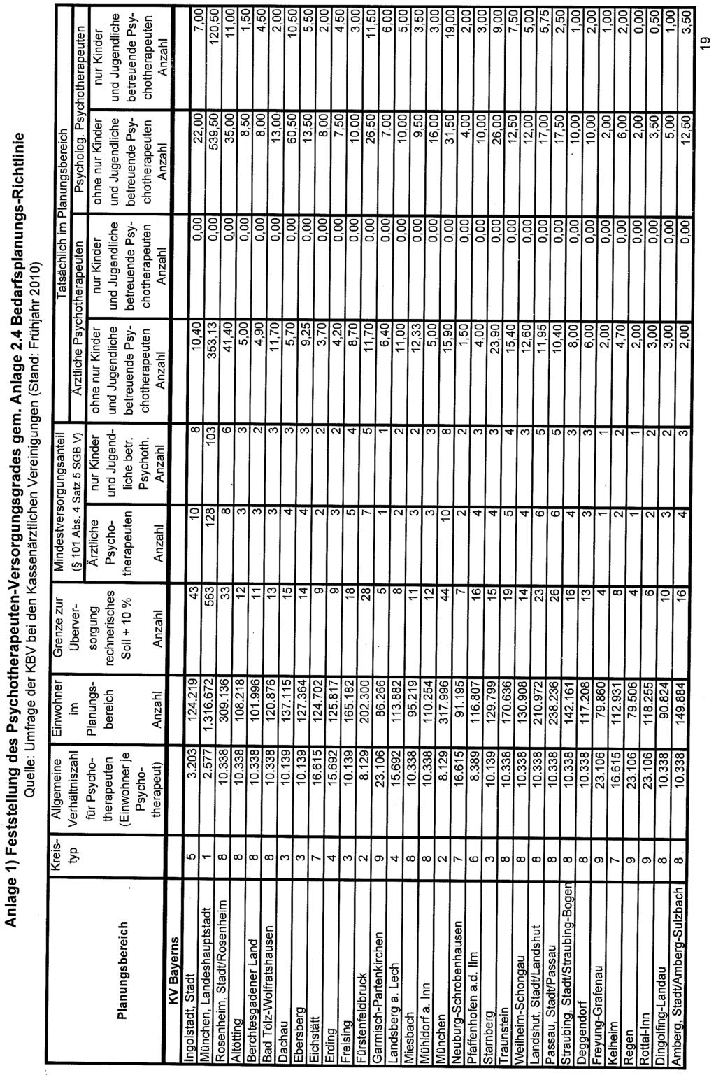 Drucksache 17/4643 24