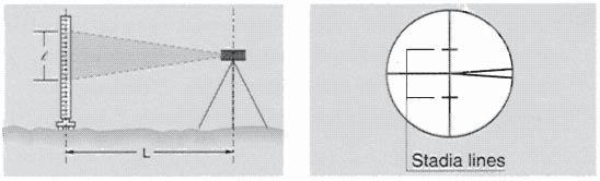 Messungen durchführen Entfernungsmessung Die Stadia-Linien innerhalb des Sichtfeldes werden für die Distanzmessung verwendet. 1) Messen Sie die Höhe an der oberen und der unteren Linie.