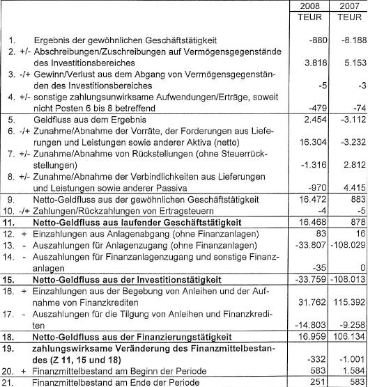 4 Finanzlage Die Darstellung der Finanzlage erfolgt durch eine Geldflussrechung entsprechend dem