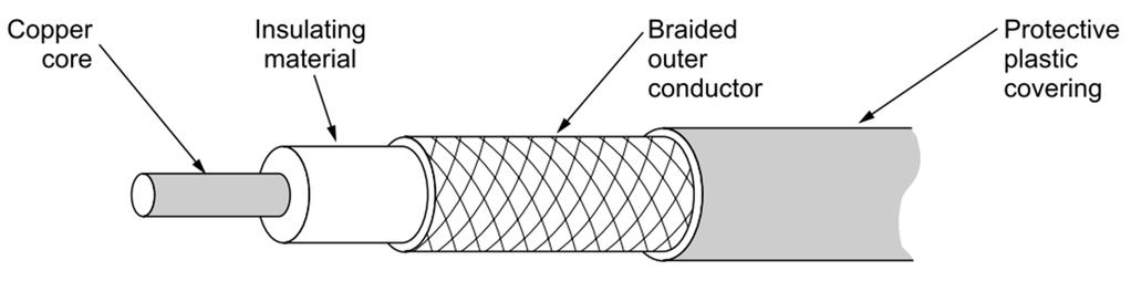Coaxial Cable Bandbreite bis zu 1GHz