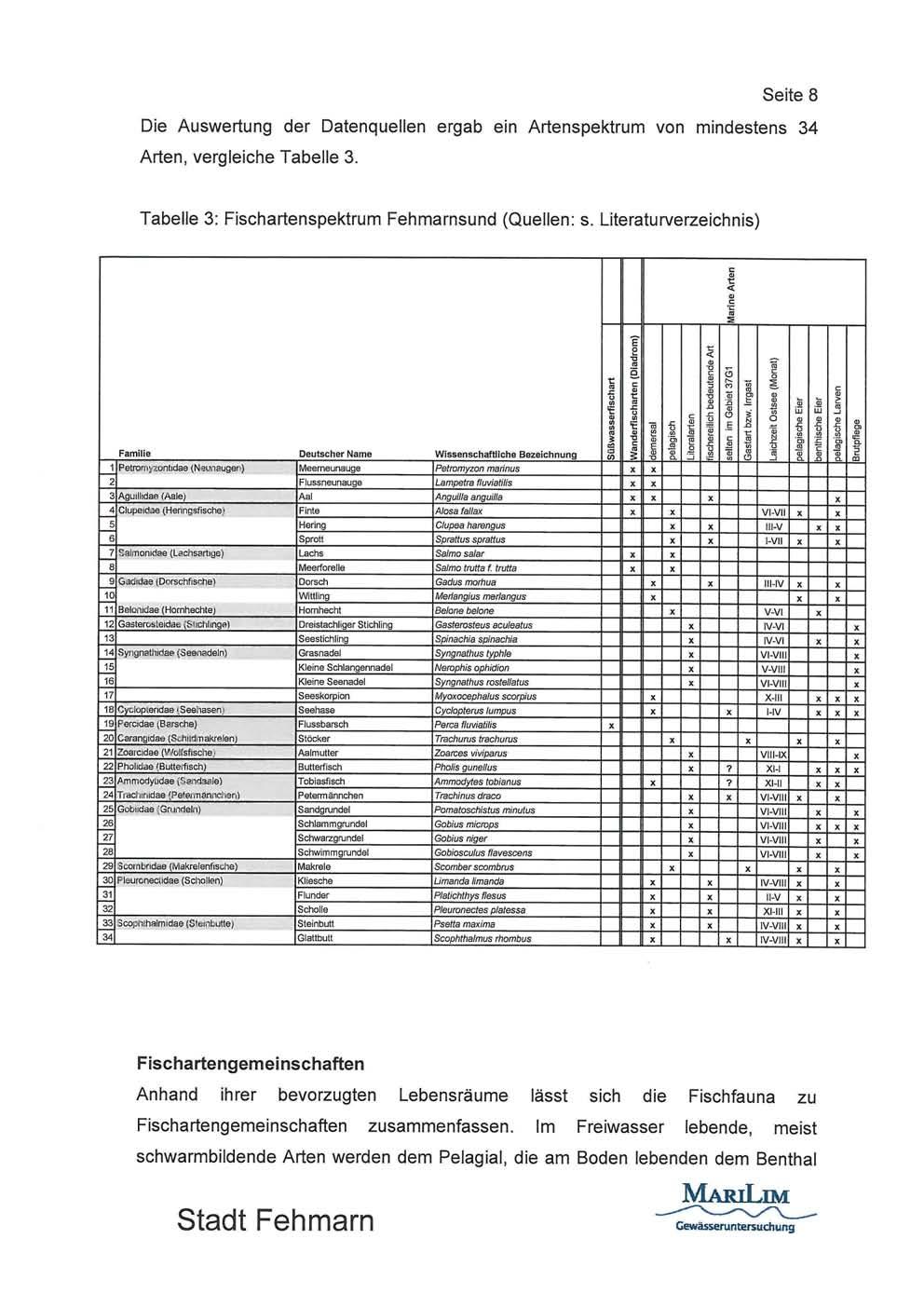 Seite 8 Die Auswertung der Datenquellen ergab ein Artenspektrum von mindestens 34 Arten, vergleiche Tabelle 3. Tabelle 3: Fischartenspektrum Fehmarnsund (Quellen: s.