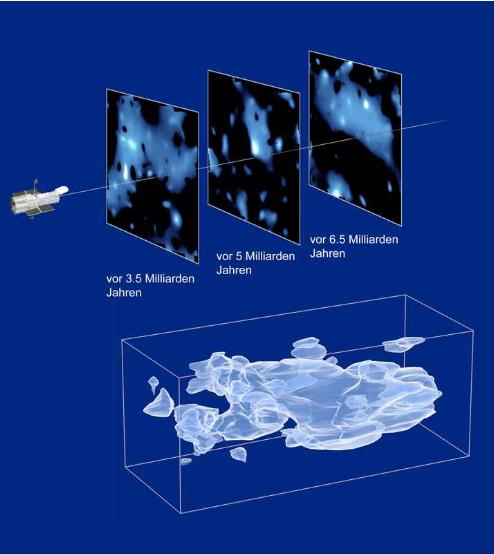 Matter) im Universum (Illustration), ESA Bildnummer: il016-74 Verteilung der