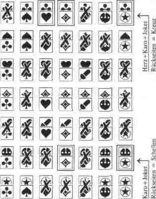 Beispiel TALON-Tabelle aus Sicht des Spielers A Spieler A kennzeichnet bei allen ihm bekannten Spielsleinen die Vorder- und