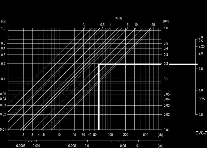 Rücklauftemperatur der Fußbodenheizung 40 C Differenzdruck vom Radiator-Kesselkreis 10 kpa Spezifische Wärmekapazität von Wasser 1,163 W/ ( Kg x K) erforderliche