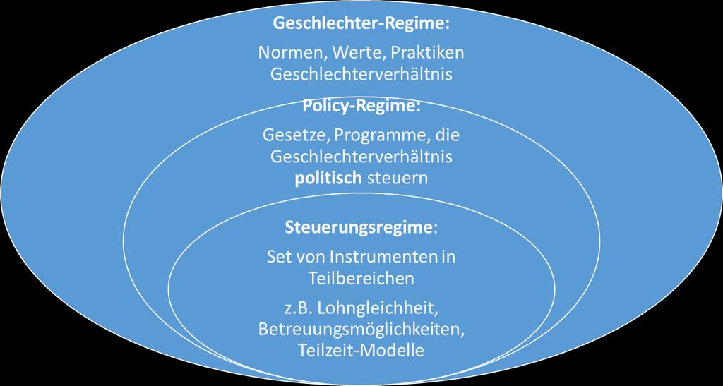 7. und z.b. Reinach Reinach hat als eine von drei vorbildlichen Gemeinden in BL die Europäische Charta für die Gleichstellung von Frauen und Männern unterzeichnet und Massnahmen unternommen.