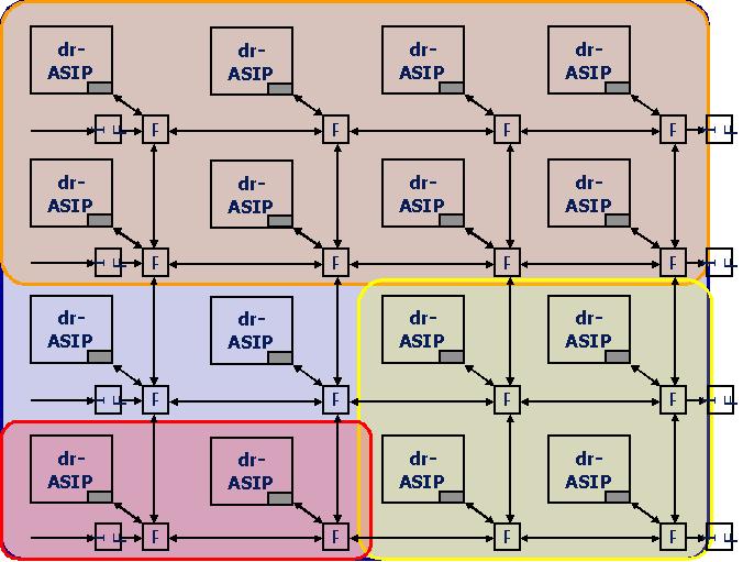 In der Elektrotechnik können Schnittbäume etwa beim Network on Chip (NoC) Design hilfreich sein.