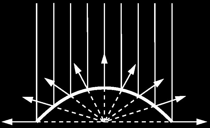 Detlef Krömker Dual-Parabolisches Mapping Berechnung von Texturkoordinaten in einem Punkt P des Objekts: Sei R = (R x,r y,r z ) t die Richtung des reflektierten Strahls