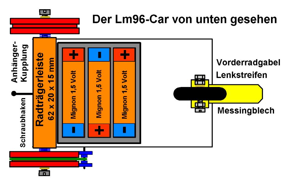 Nun wird der Lichtschrankenmotor fahrbar: Lm96-Car 13. Bohre in das Grundbrett von unten vorne das 2,5 mm- Bohrloch 8 mm tief ein (Schablone).
