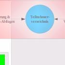 Teilnehmerverzeichnis Registrierung &