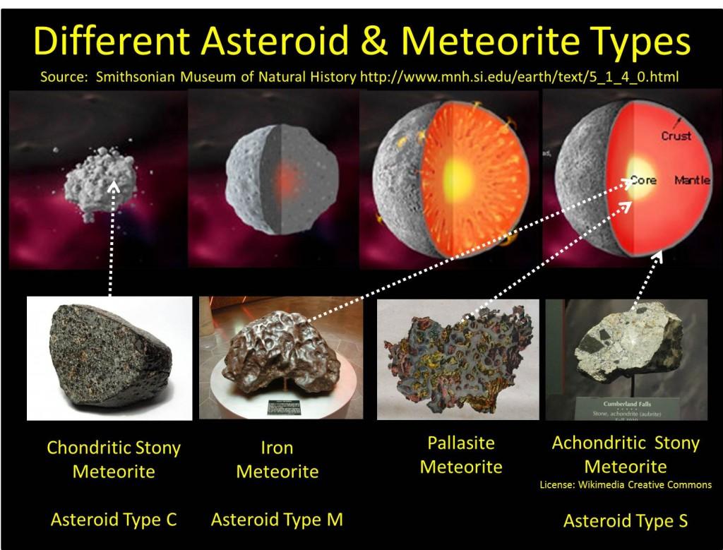 Asteroide &